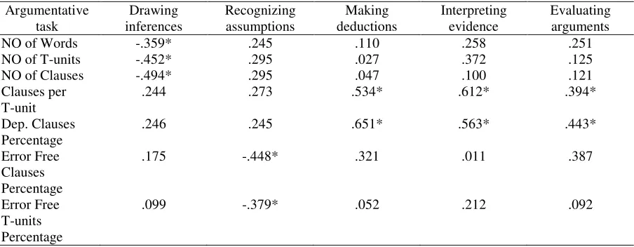 Table 2 