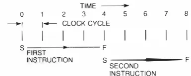 Table 1 shows the difference between t wo genera­