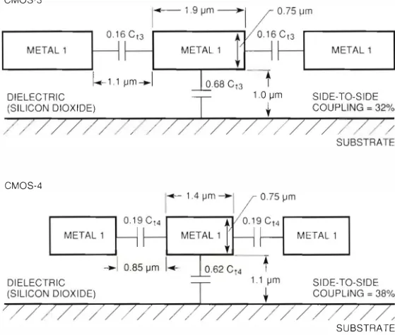Figure 3 Digital Tecbuical jou.rual Cross Section of Three /Vlinimum-spaced Vul. 4 No