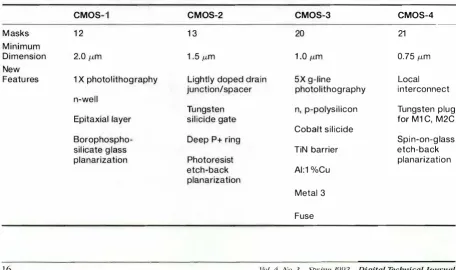 Table 3 Features Added by Generation for CMOS-1 to CMOS-4 