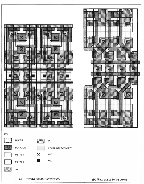 Figure 8 Six-transistor SRAM Cell Layout 