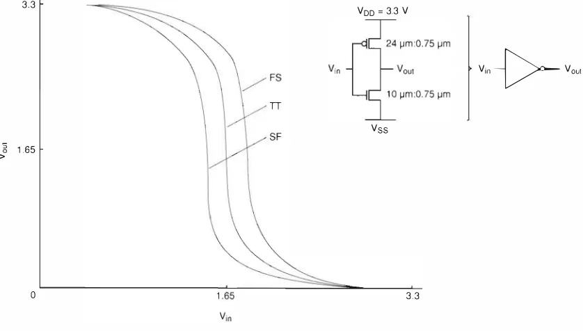 Figure 10, which shows how the switching point of 
