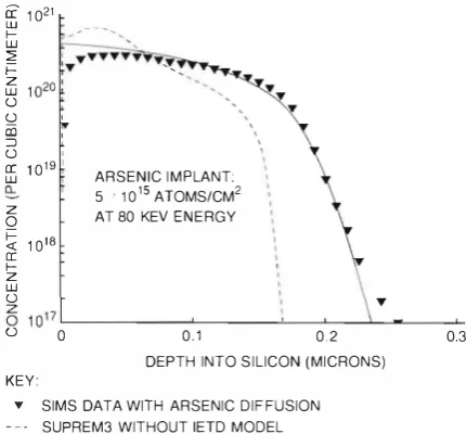 Figure boron concenlralion. 2 