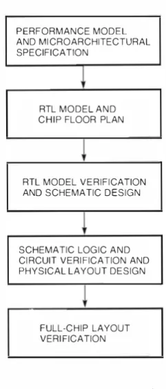 Figure 2 NVAX Design Flow 