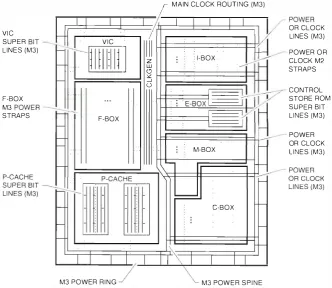 Figure 4 Jl!letal 3 Routing 