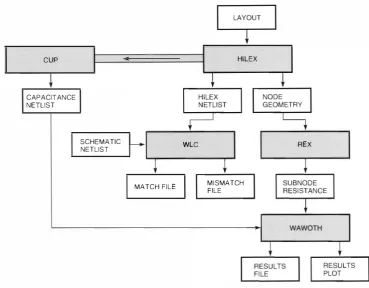 Figure 7 Simplified Layout Verification Tool Flow 