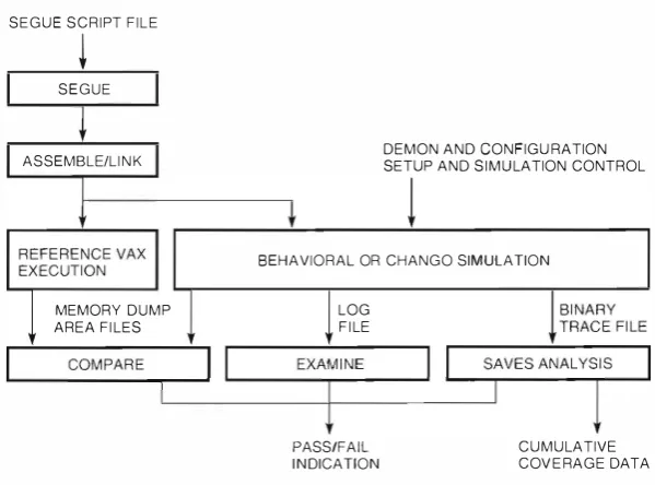 Figure 1 Verification Tool Flatu for Exercisers 