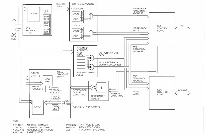 Figure 3 Block Diagram of the NEXMI Chip 