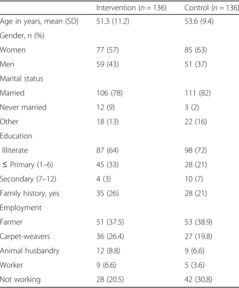 Table 1 Sample characteristics between the two groups(control and intervention)