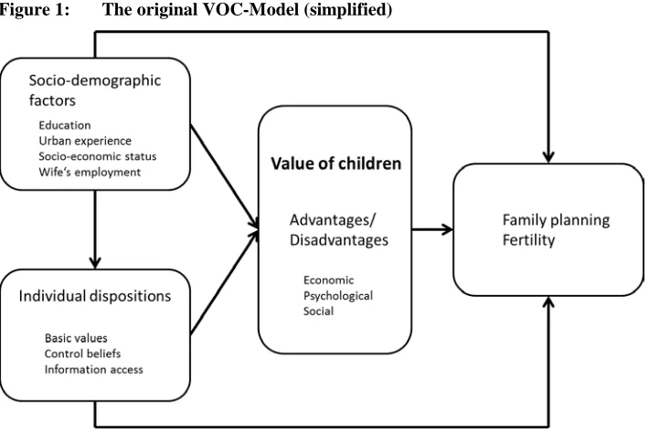 Figure 1: The original VOC-Model (simplified) 