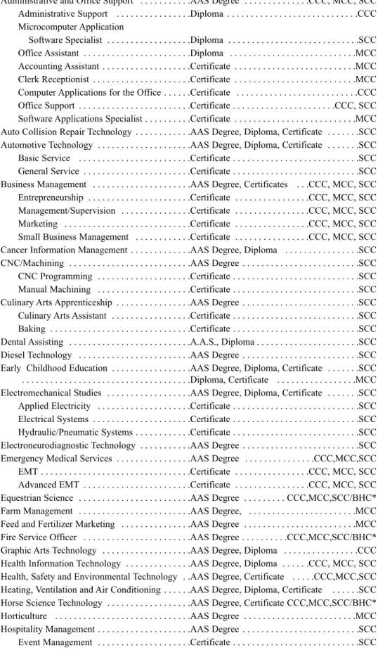 Graphic Arts Technology  . . . . . . . . . . . . . . . . . . .AAS Degree, Diploma  . 