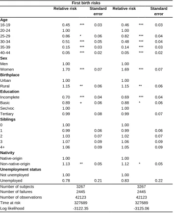 Table 3: (Continued) 