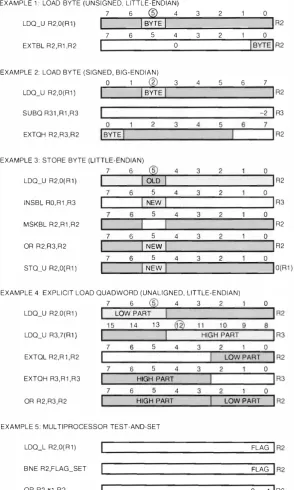 Figure 4 Load/Store Instructions 