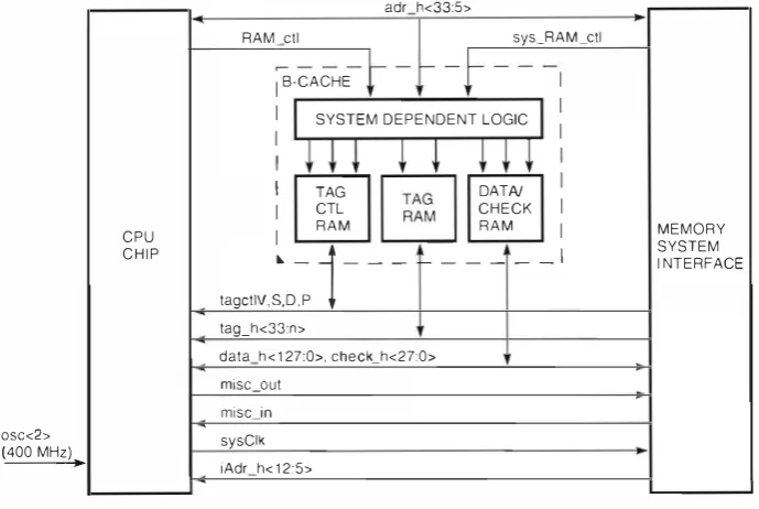 Figure 4 CPU External Interface 