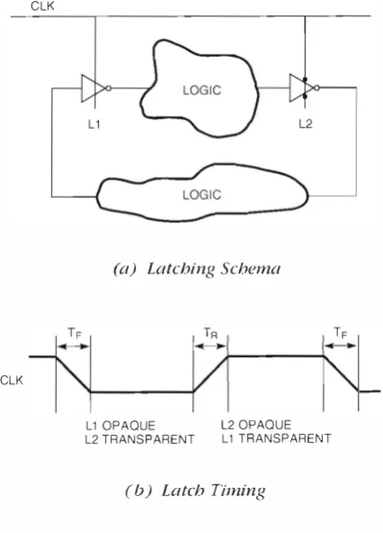 Figure mentation, only one node, vbl. when designing static logic with these latches. 8 Chip Latches In the circui t  methodology adopted for the imple­X (Figure 9a)