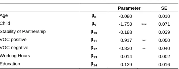 Table 5a: Partner effects on the fertility intention of the female partner 