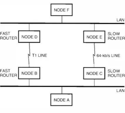 Figure 3 Network Instability 