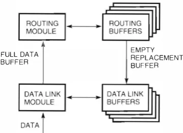 Figure 4 Stiffer Swapping between Routing Module and Data Link Module 