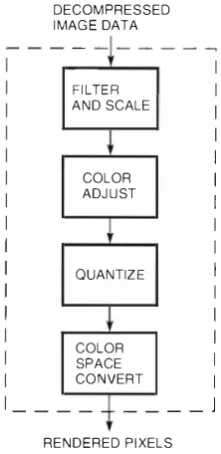 Figure 1 Image Rendering System 