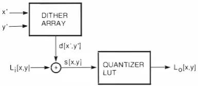 Figure 4 One-menwry Dithering System with an Adjust L UT and Bit Shifter 