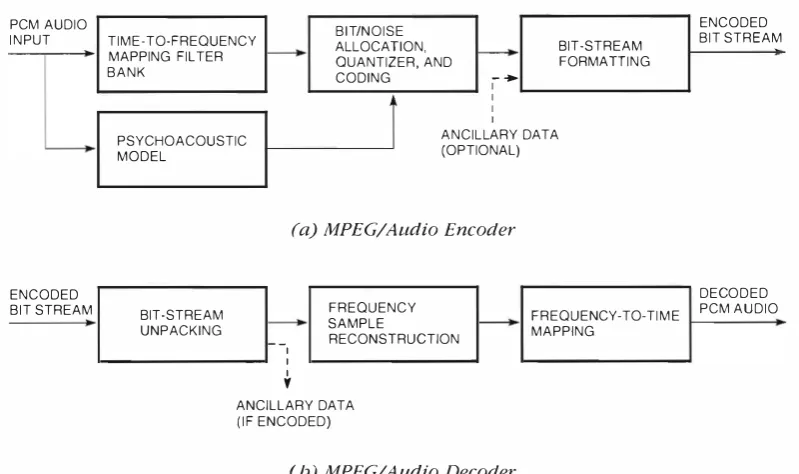 Figure 7 MPEG/Audio Filter Bandwidths versus Critical Bandwidths 