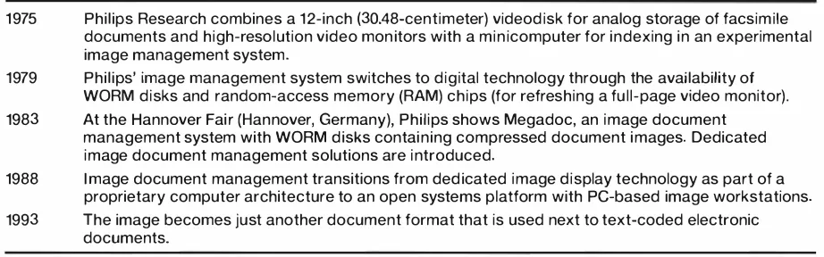 Table 1 History of I mage Document Management 