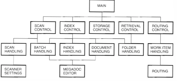Figure 5 RetrievAl! Module Overview 