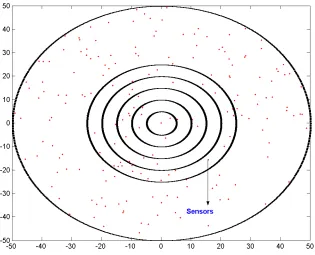 Fig. 3 Distance Based Selection method