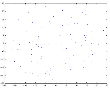 Fig. 6 Sample Random Sensor Distribution over Cluster Radius 25