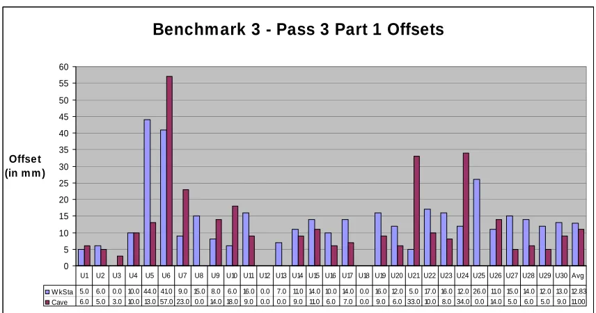 Figure 6.1: B3p3-1off Pass 3-Icon 1 Offsets 