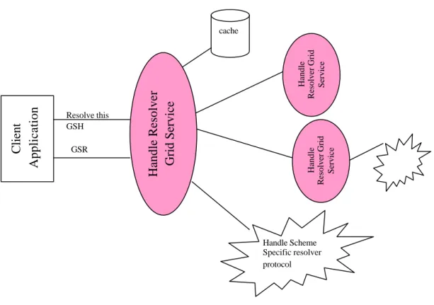 Figure  2: Resolving a GSH 