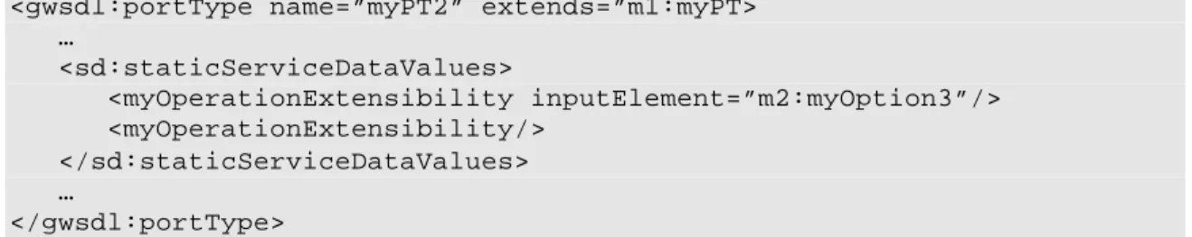 Table  2 Summary of the portTypes defined in this document 