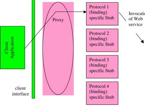Figure  1: Possible client-side runtime architecture  