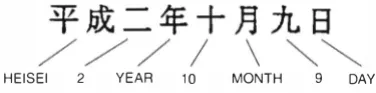 Figure 12 japanese Date Format 