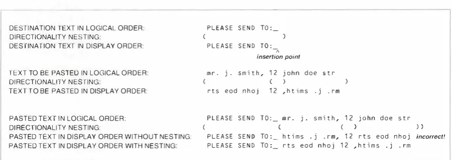 Figure 6 Cut and Paste of Bidirectional Text 