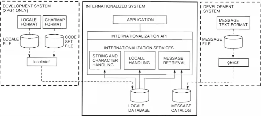 Table 1 Locale-specific Environment Variables 
