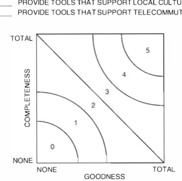 Figure 4 Sample Score Sheet Question 
