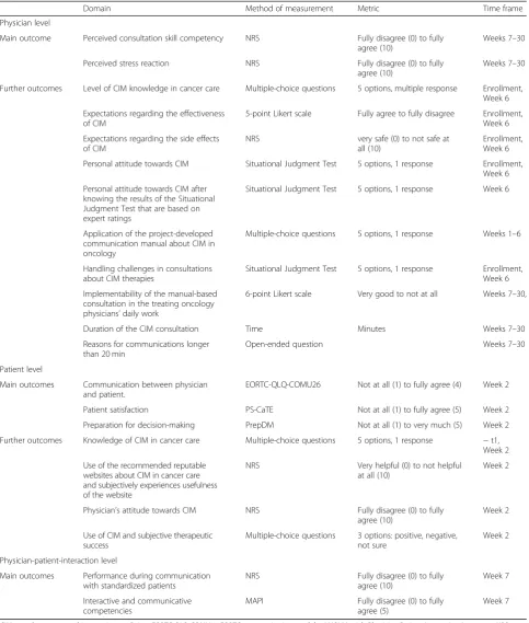 Table 1 Outcomes