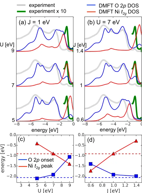FIG. 1. (Color online) Comparisonofposition (red triangles) extracted from the DFTin (a) and (b) as a function ofto top)