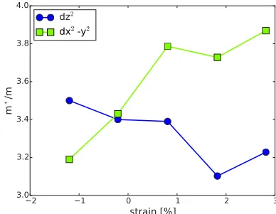 Fig. 4(b) do not (rxy and rz change by roughly the sameamount). Improved agreement with experiment regarding