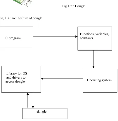 Fig 1.3 : architecture of dongle  