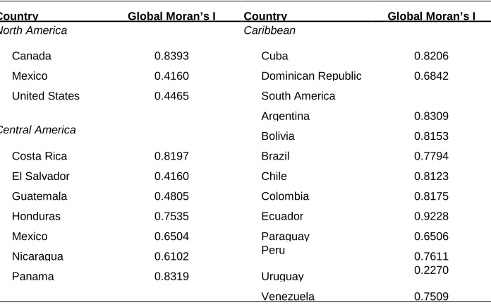 Table 1: Global Moran’s I based on census data from the 2000 census round 