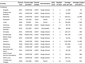 Table B1: (Continued) 
