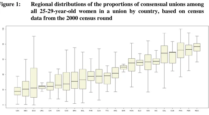 Figure 2: Distribution of the population by level of cohabitation of the administrative units 