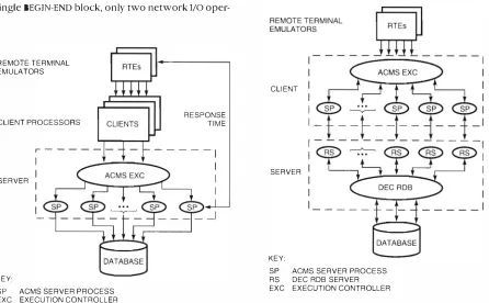 Figure 8 shows our implementation of the TPC-A DEC 6.0. 