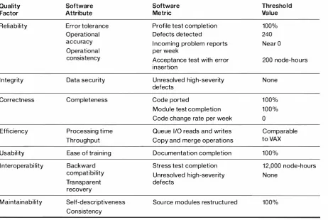 Figure 3 Enhanced Development and Validation Process 