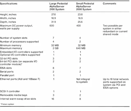 Table 1 AlphaServer System Specifications 