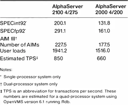 Table 2 System Performance 