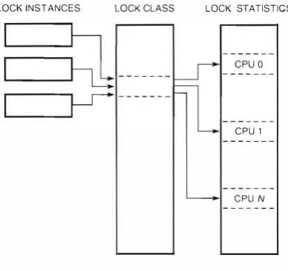 Figure 2 Lock Structure 