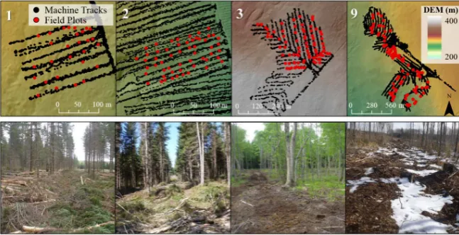 Table 2. Block descriptions: geographical location, forest type, elevation, slope, aspect, soil association, and plot determination counts for MC, CI, and rut depths